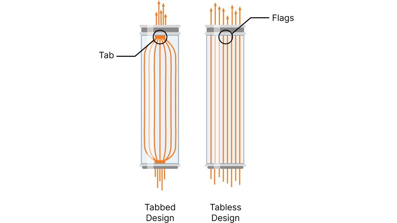 Infographie : Conception sans tableaux vs. Conception à onglets